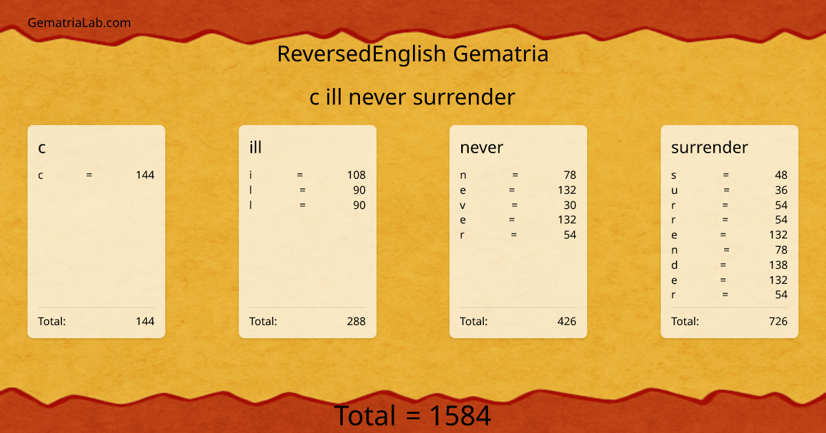 c ill never surrender in reversedEnglish Gematria